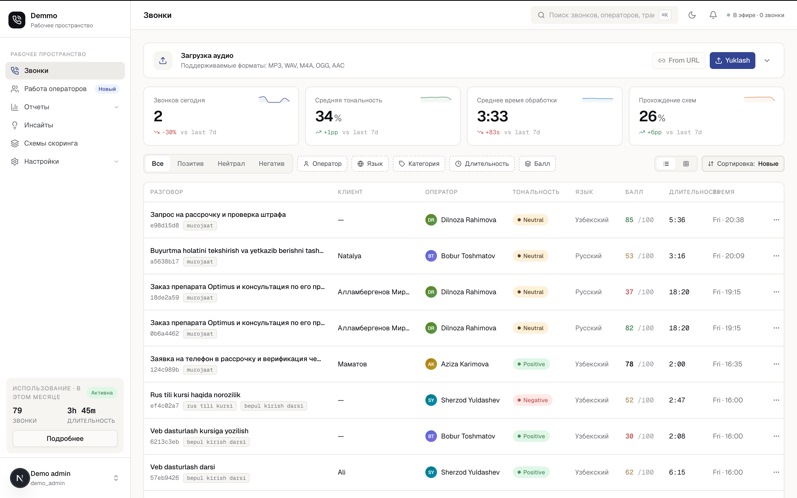 ovozAI qo'ng'iroqlar dashboardi